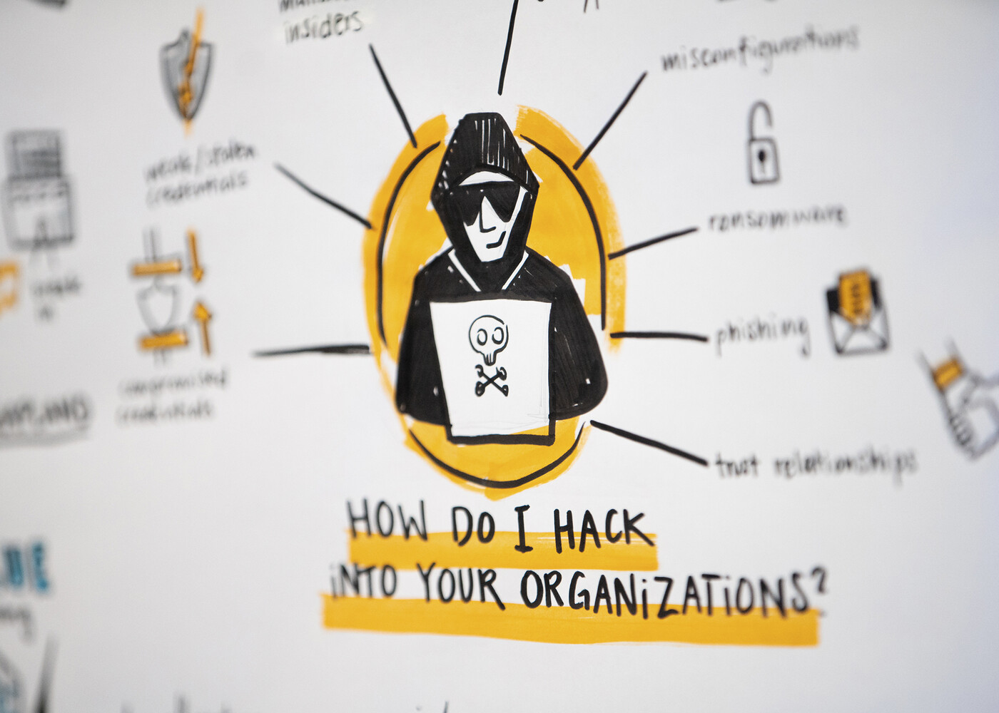 Graphic Recording in London