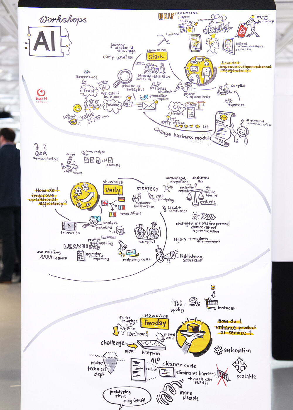 Graphic Recording in London