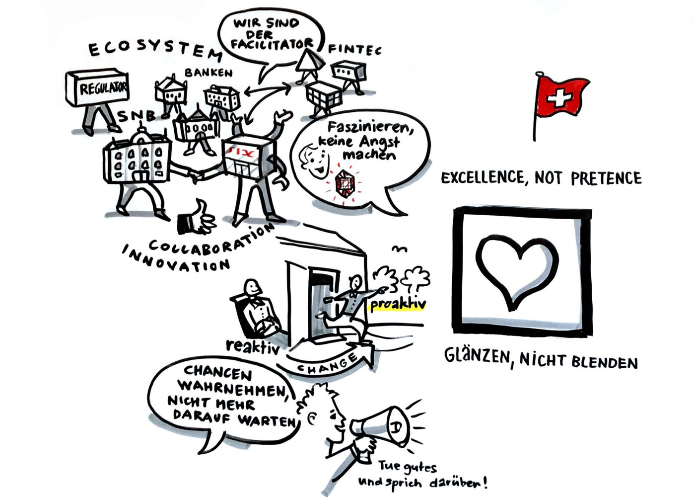 Graphic Recording Innovation Day