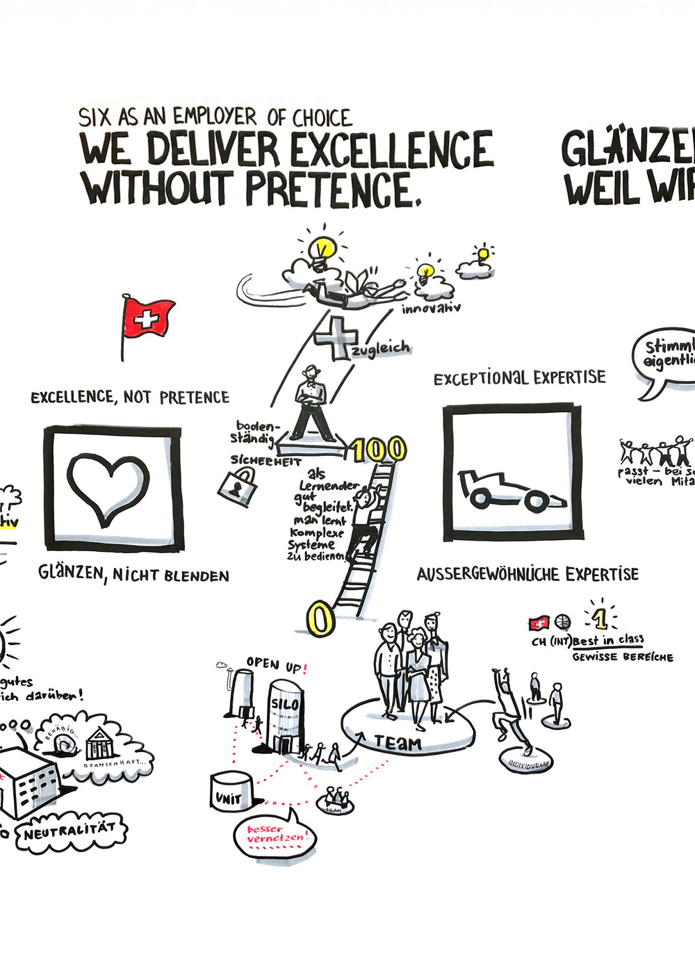 Graphic Recording Innovation Day