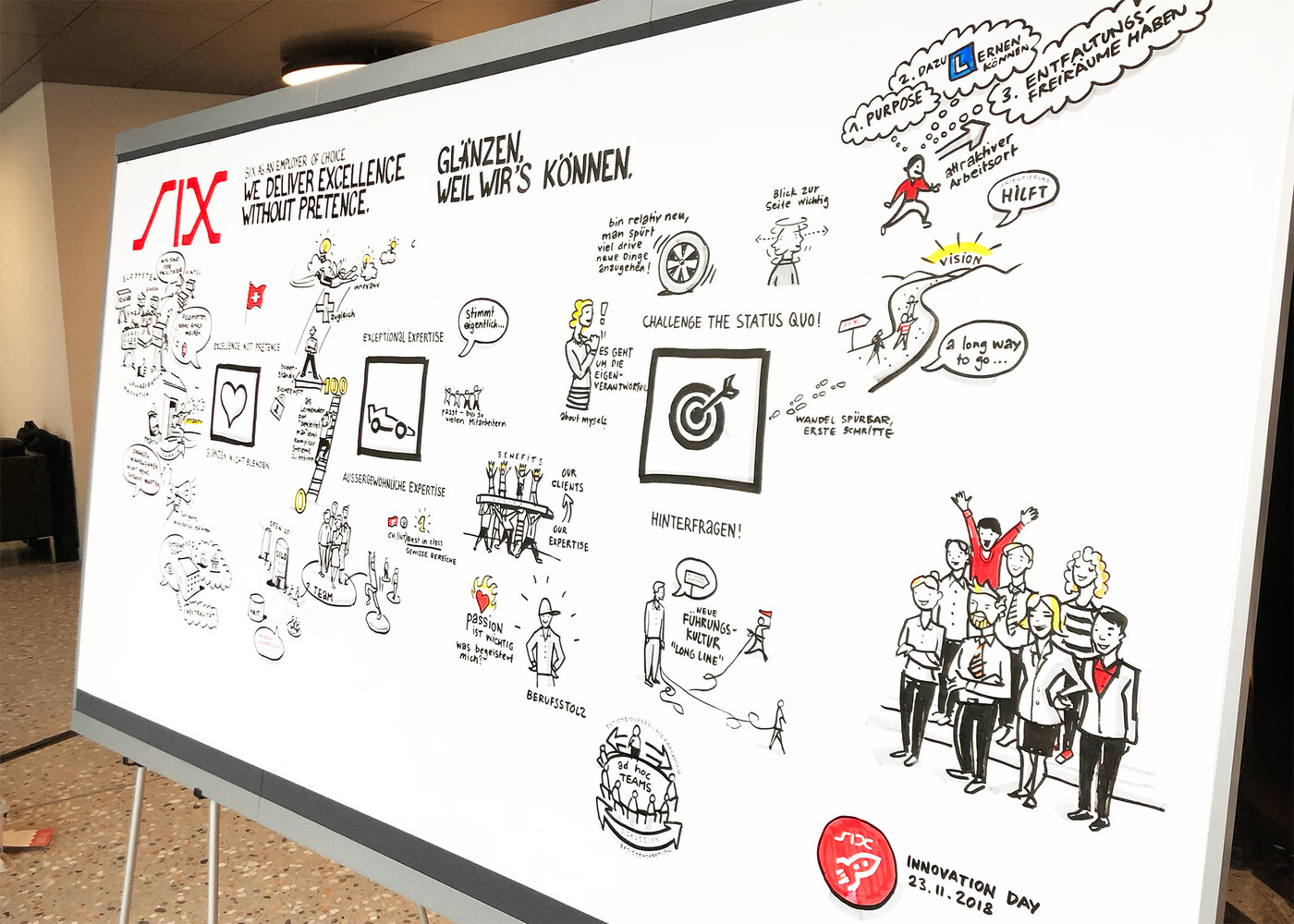 Graphic Recording Innovation Day