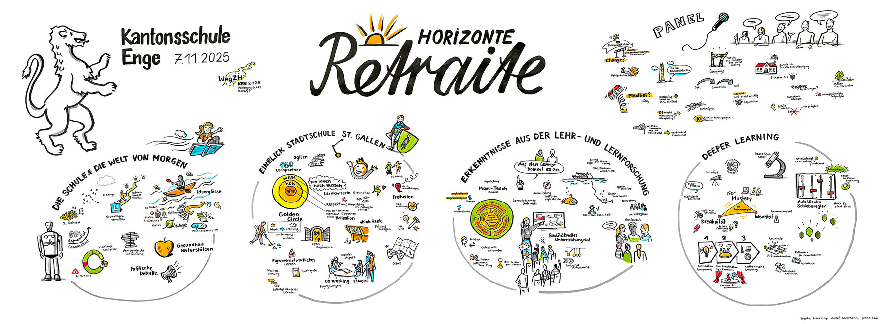 Graphic Recording Kantonsschule Enge