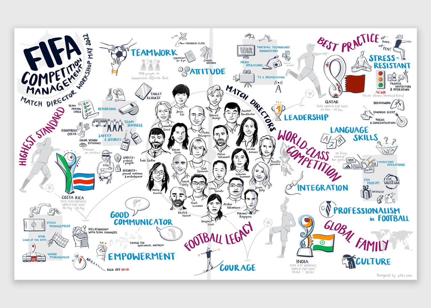 Graphic Recording Match Directors
