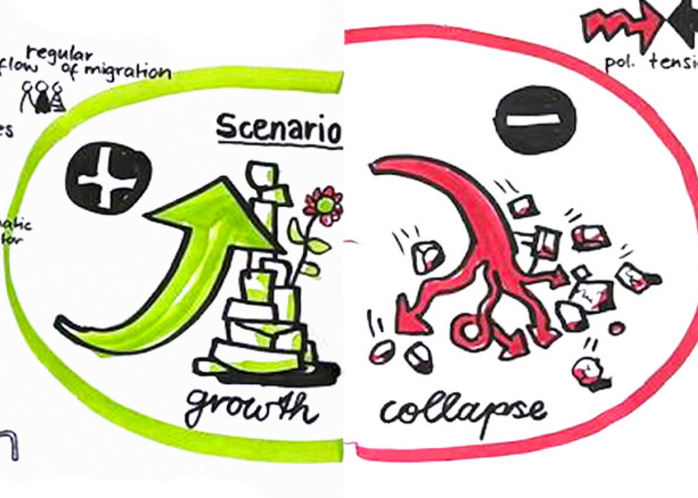 Graphic Recording für IOM