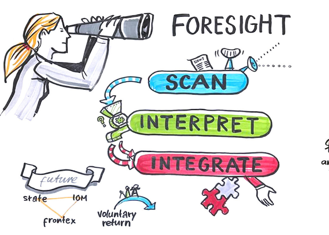 Graphic Recording für IOM