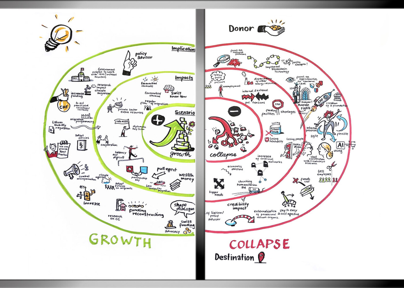 Graphic Recording für IOM