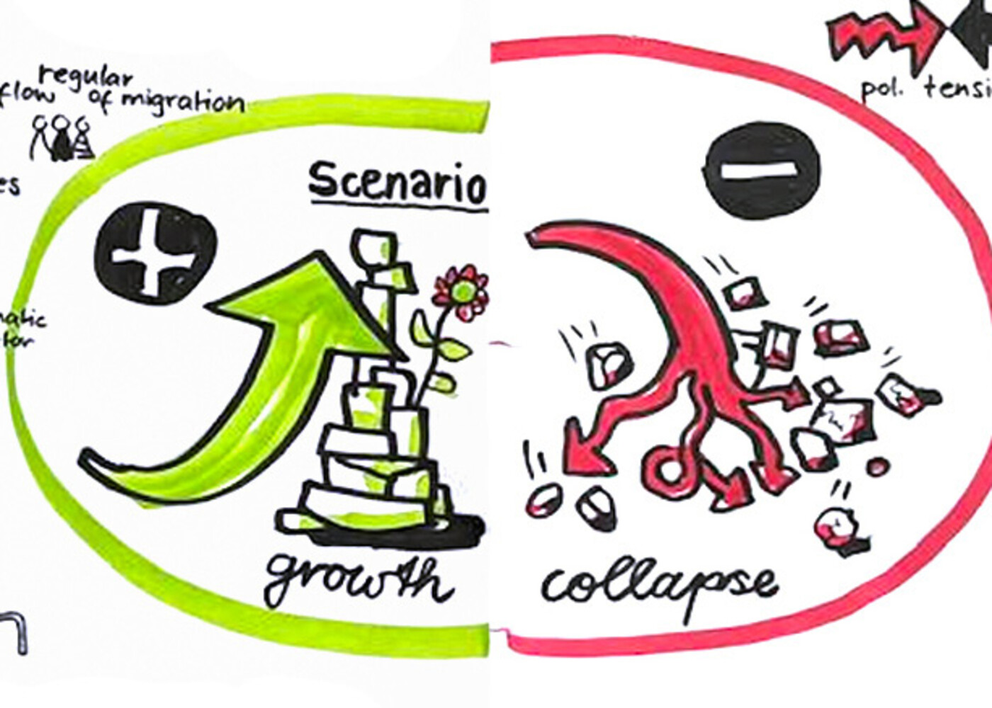 Graphic Recording für IOM