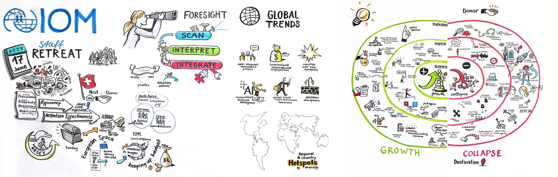 Graphic Recording für IOM