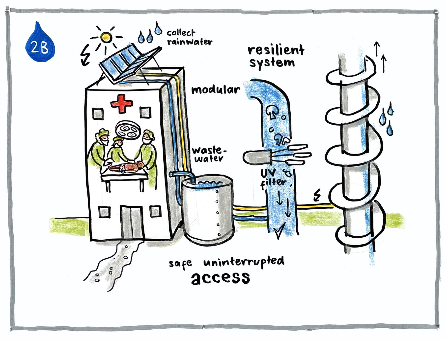 Graphic Recording SJF ISTF26