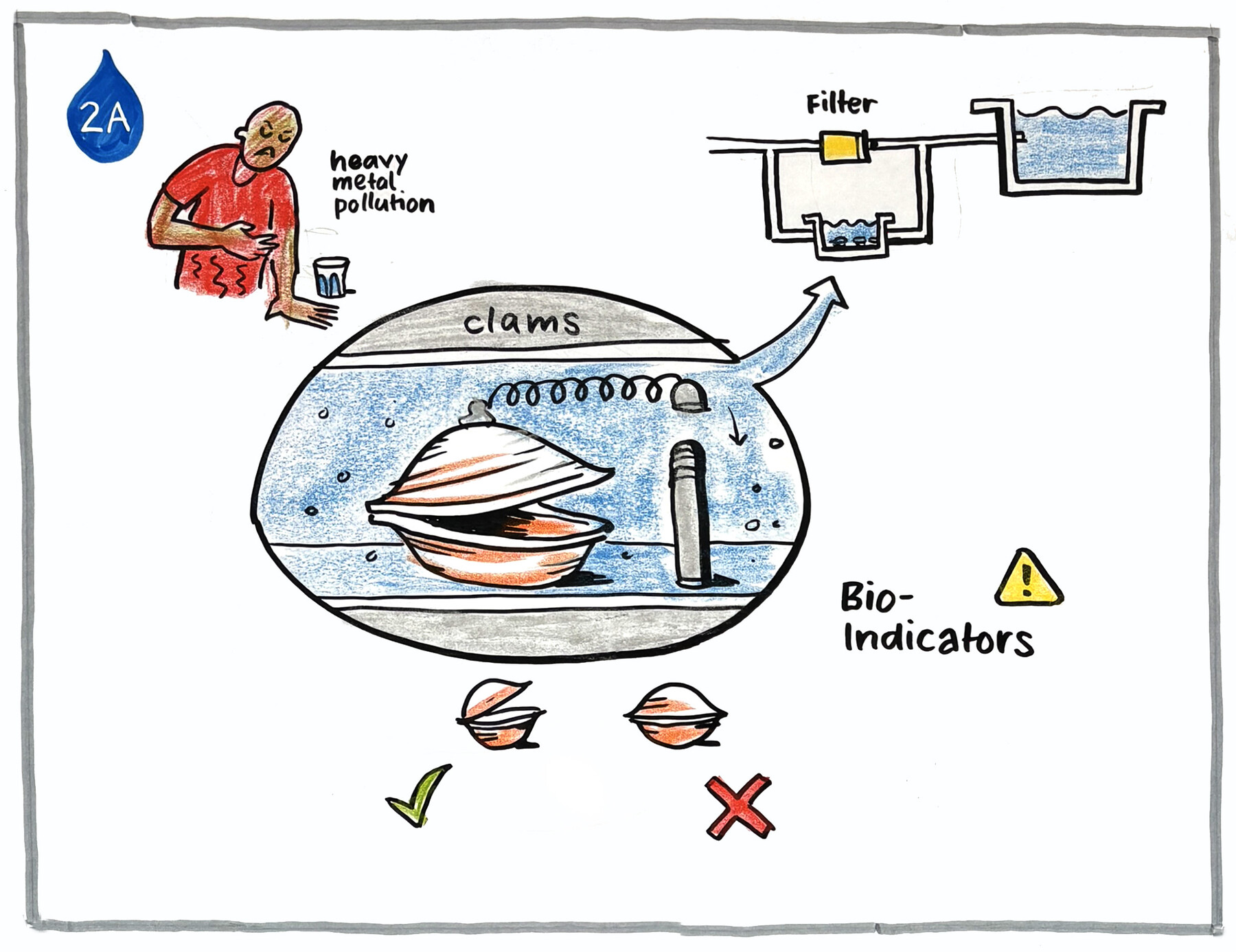Graphic Recording SJF ISTF26