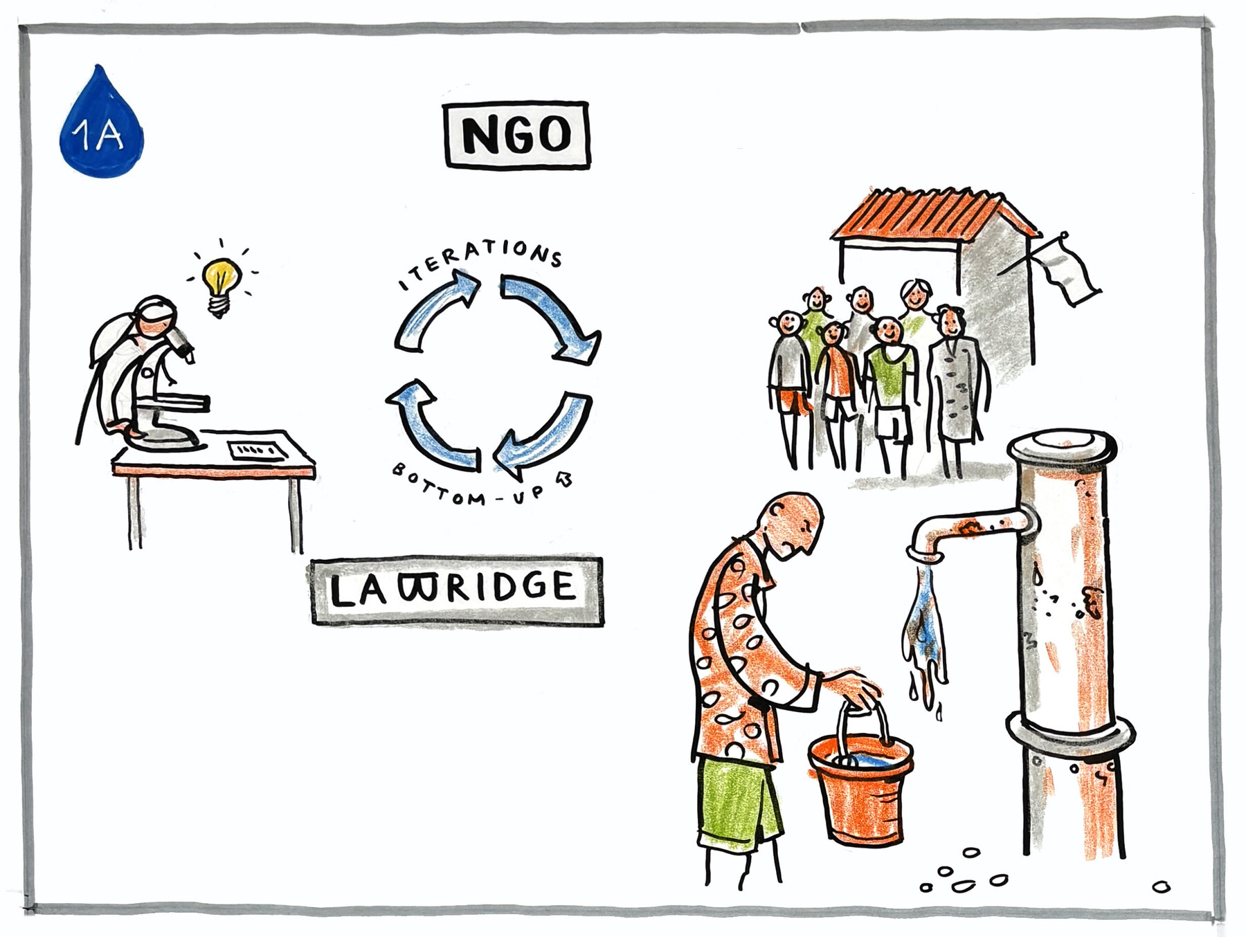 Graphic Recording SJF ISTF26