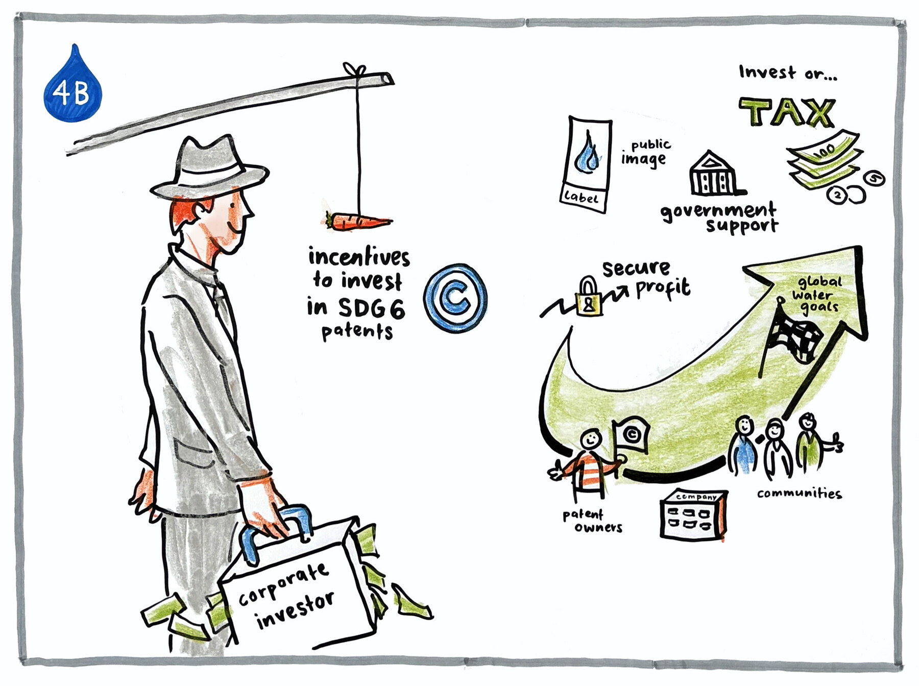 Graphic Recording SJF ISTF26