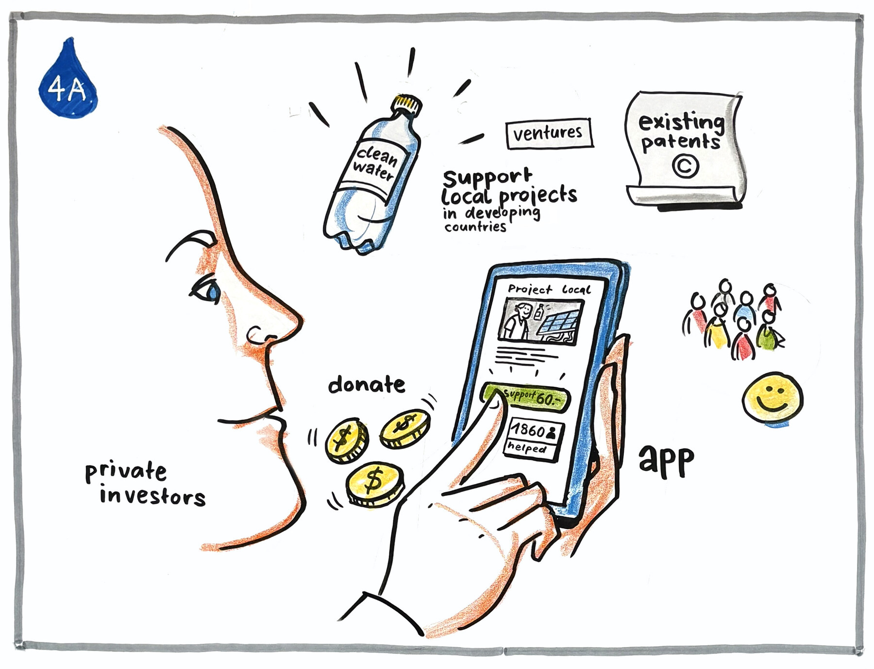 Graphic Recording SJF ISTF26