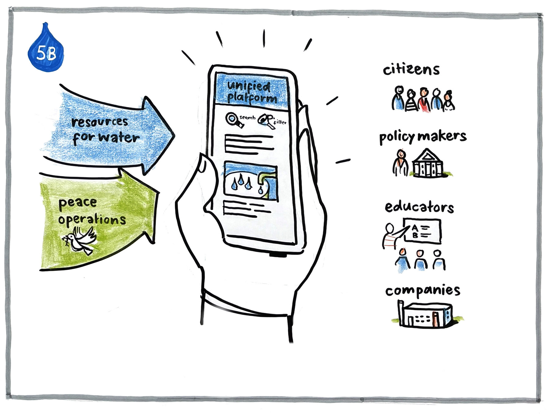 Graphic Recording SJF ISTF26