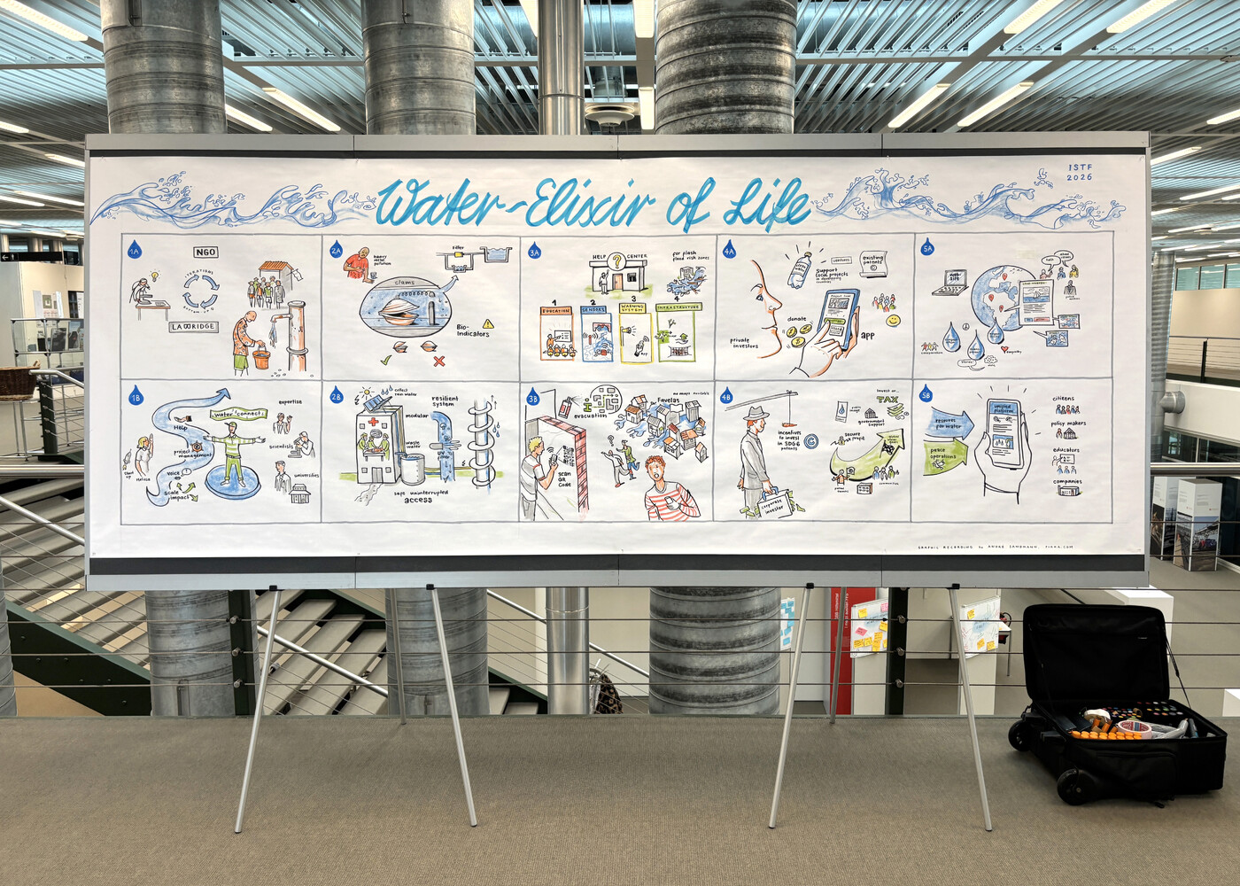 Graphic Recording SJF ISTF26