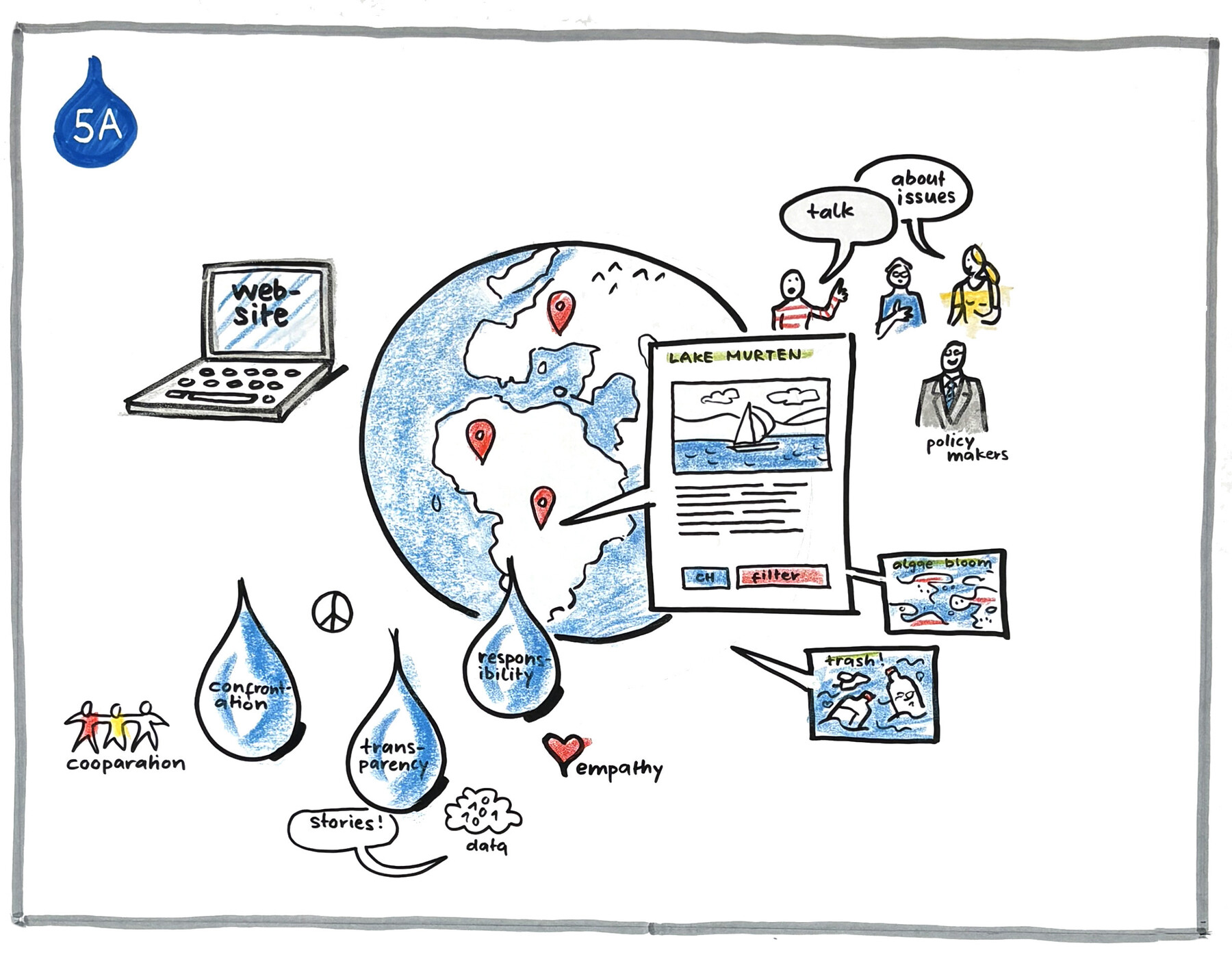 Graphic Recording SJF ISTF26