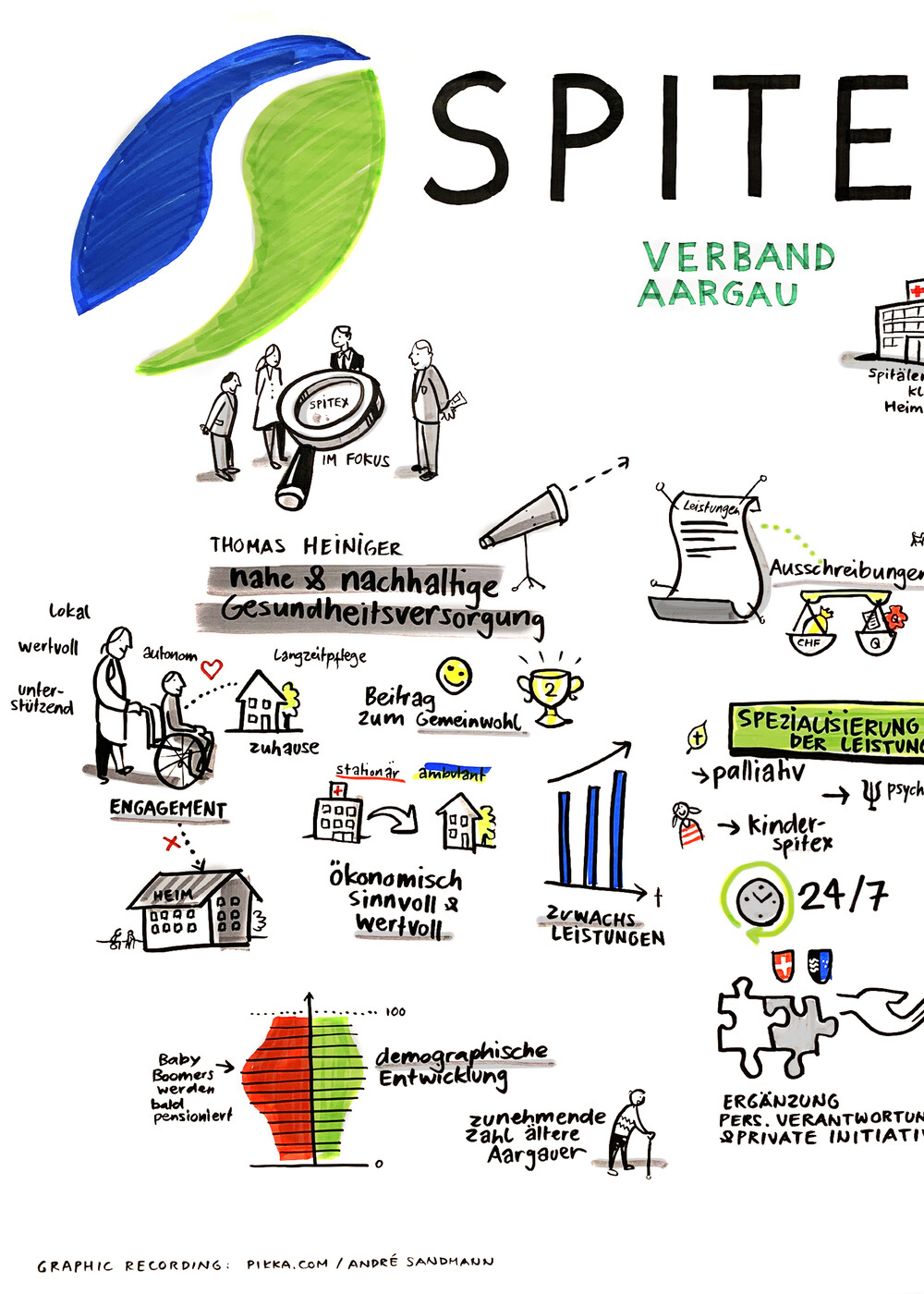 Graphic Recording