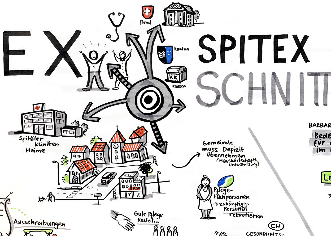 Graphic Recording