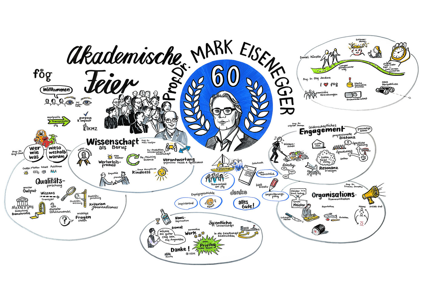 Graphic Recording Universität Zürich