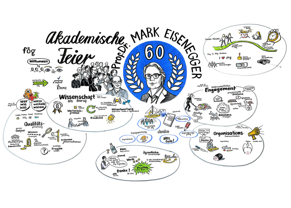Graphic Recording Universität Zürich