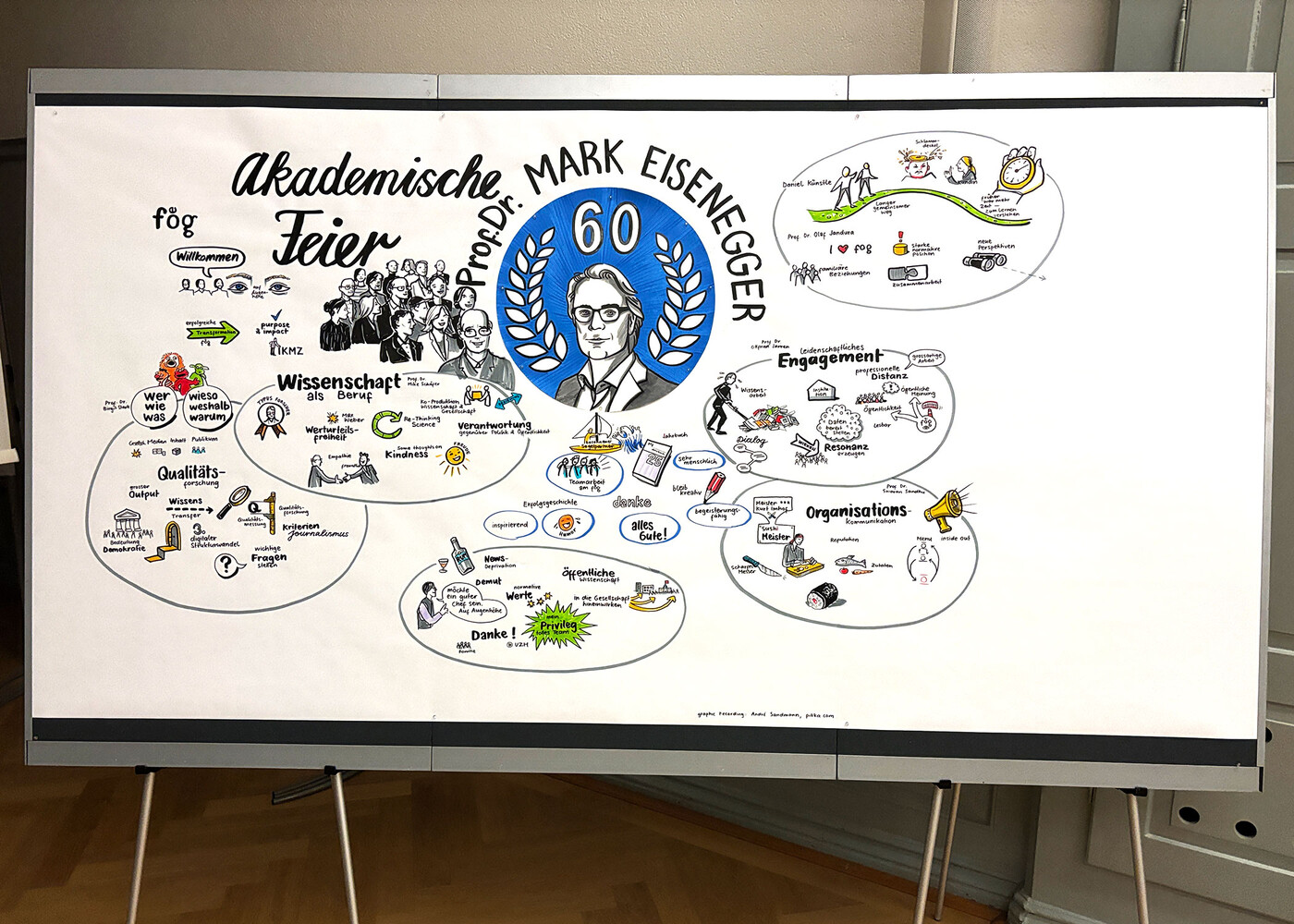 Graphic Recording Universität Zürich