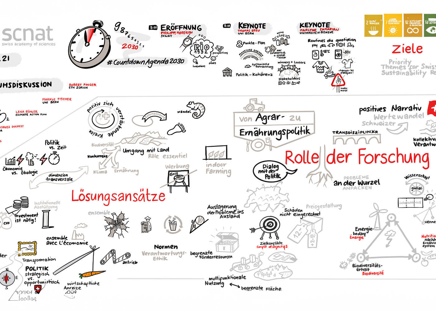 Graphic Recordings during Pandemic
