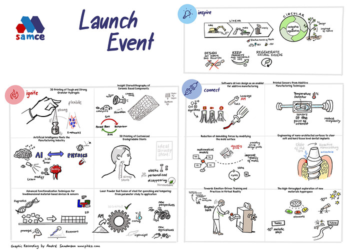 Graphic Recordings during Pandemic
