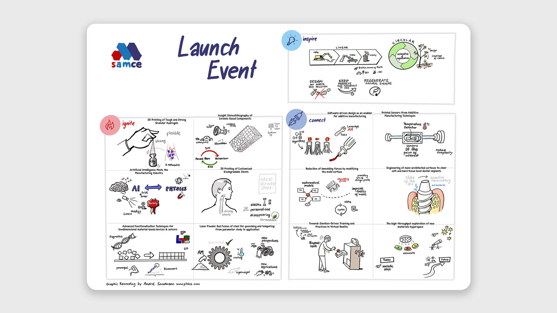 Graphic Recordings during Pandemic