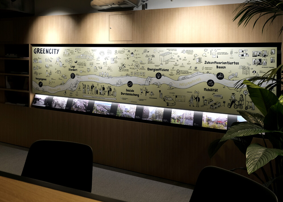 Greencity Wandbild