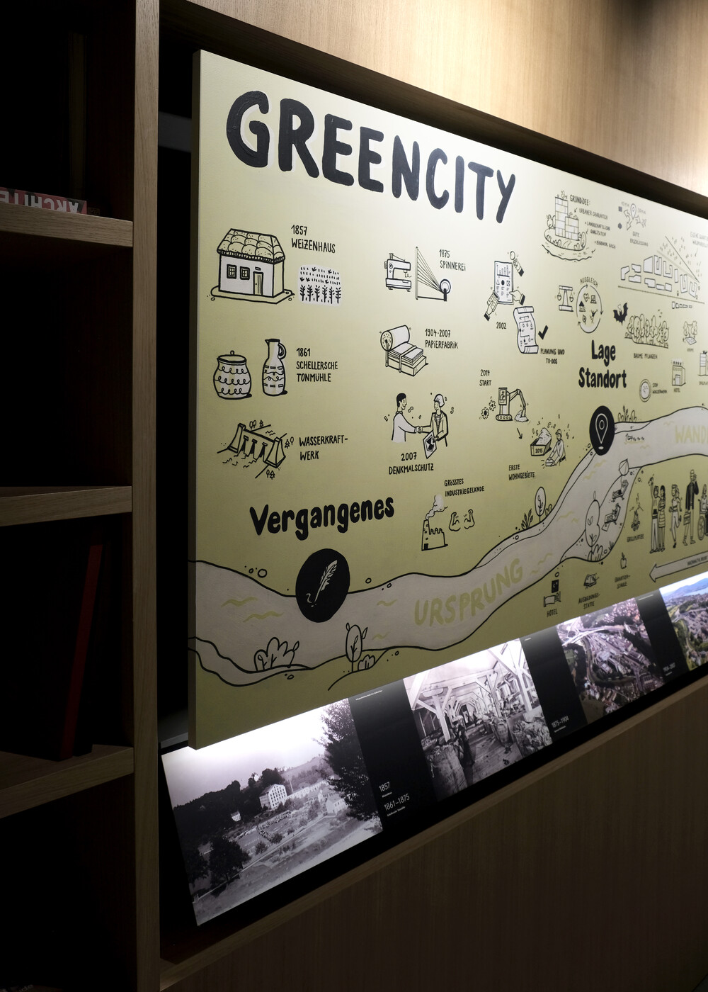 Greencity Wandbild