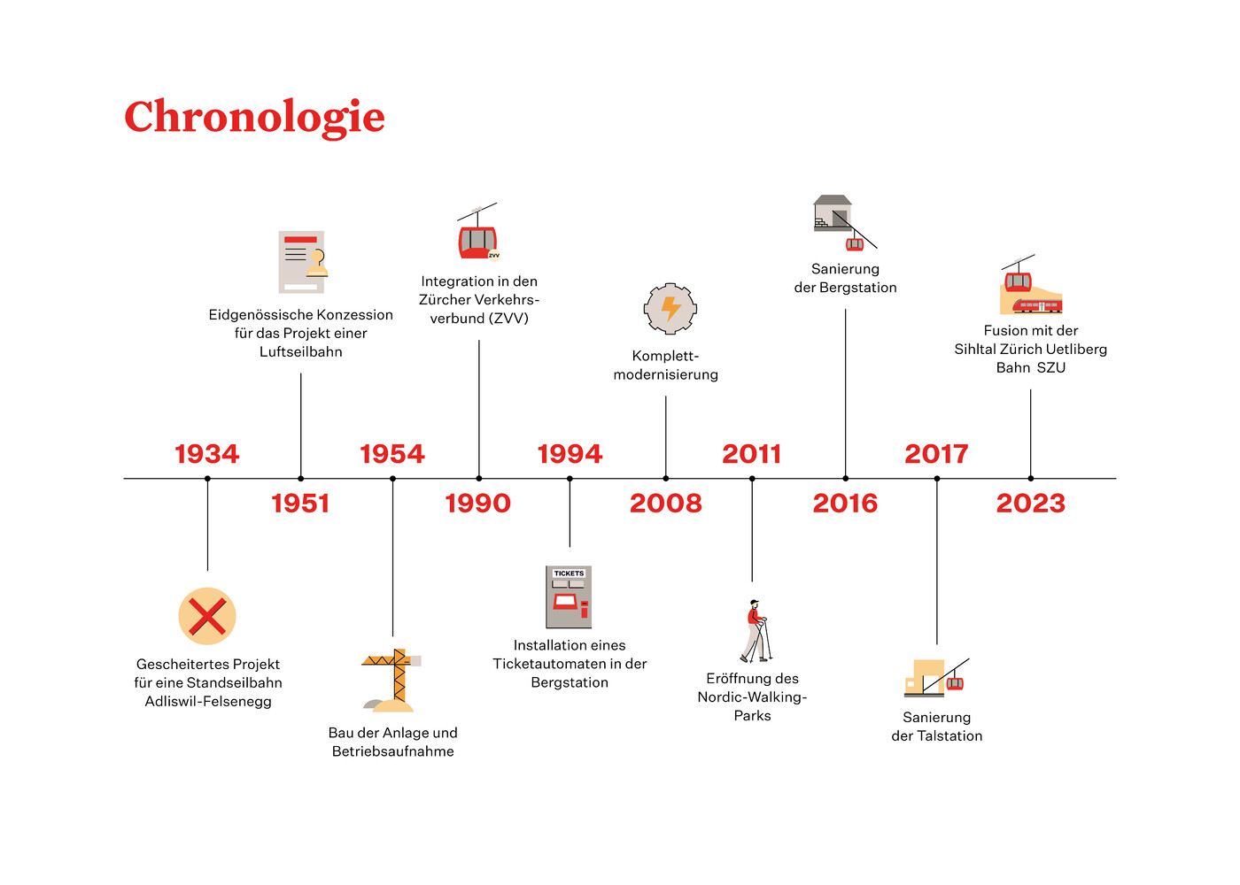 Historische Tafeln