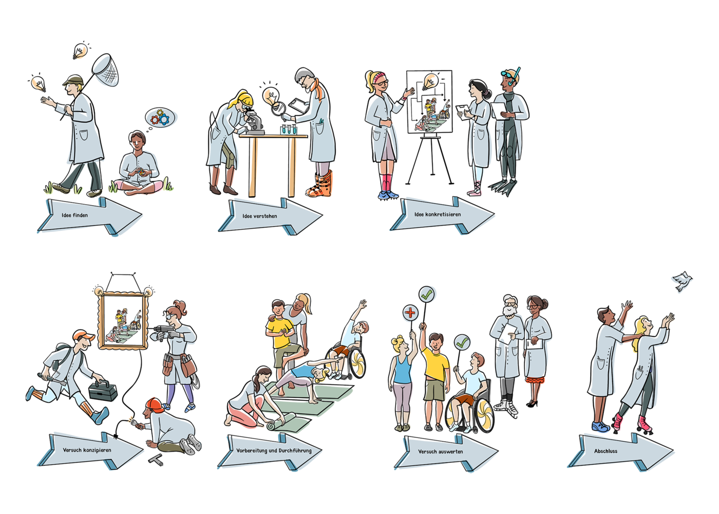 Infografik Prozesschritte