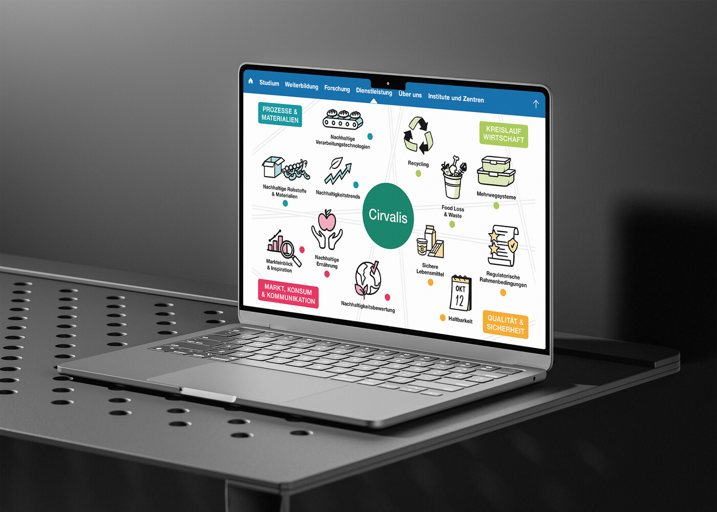 Innovation Hub