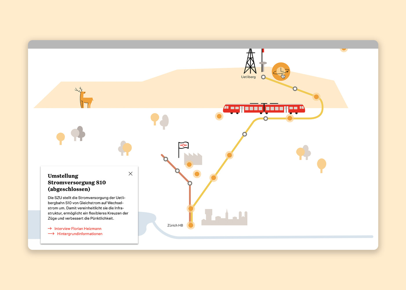 Interaktive Projektübersicht