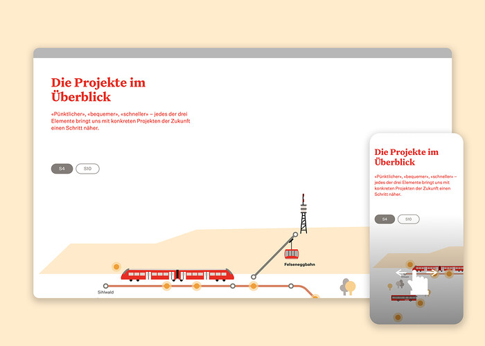 Interaktive Projektübersicht