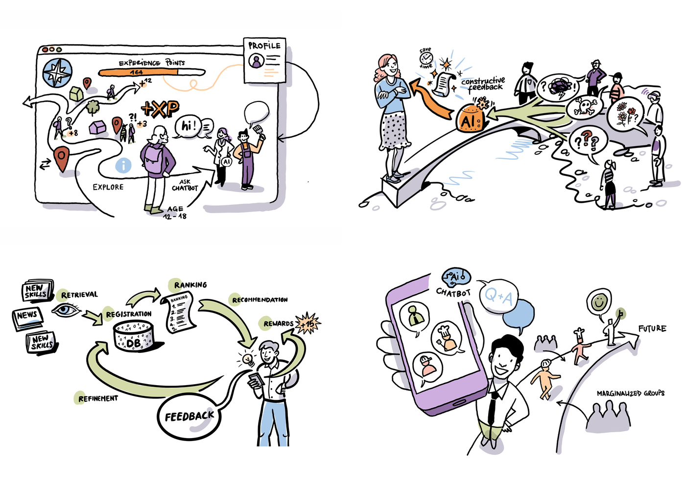 Visualisierungen Swiss Talent Forum