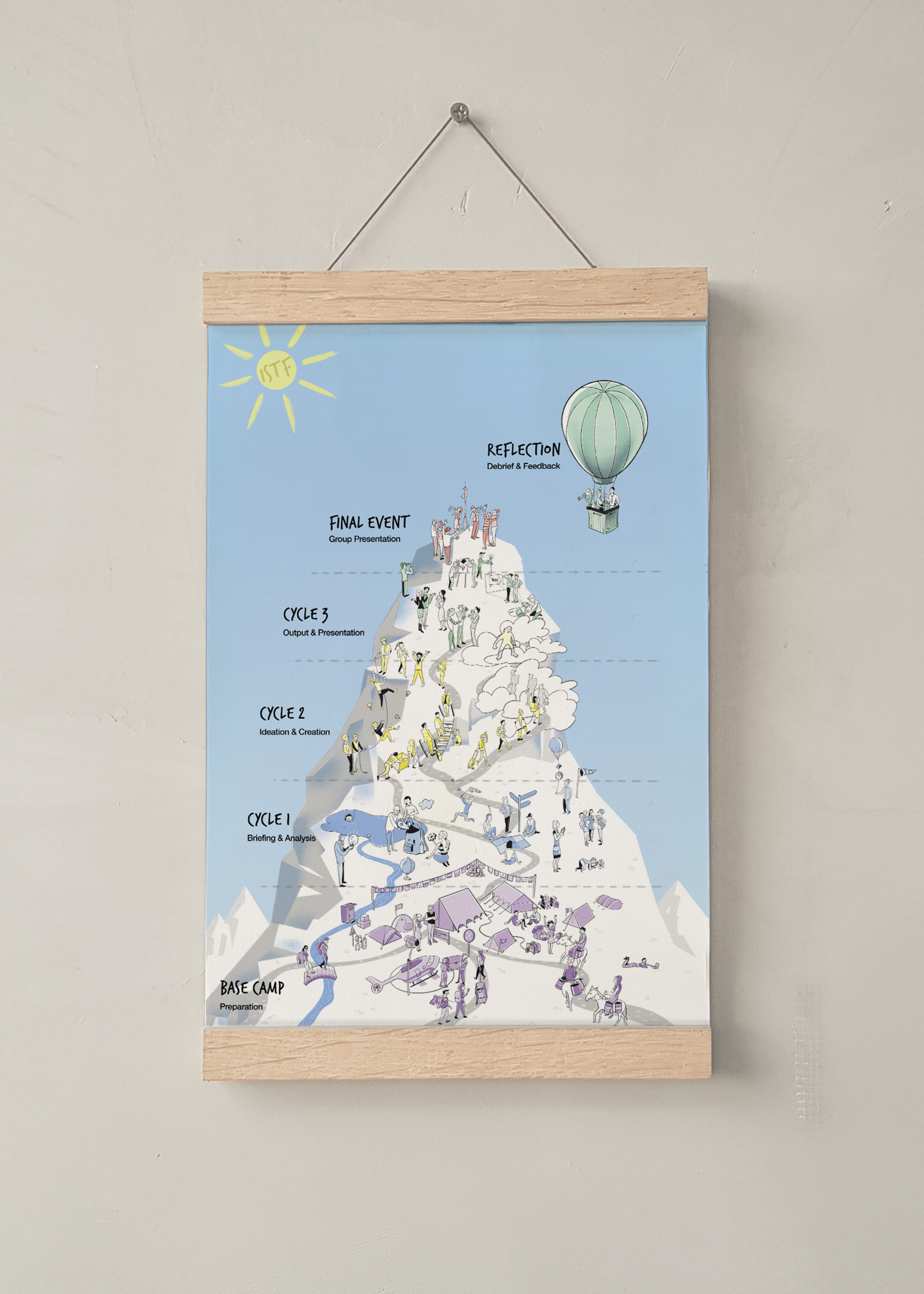 Visualisierungen Swiss Talent Forum