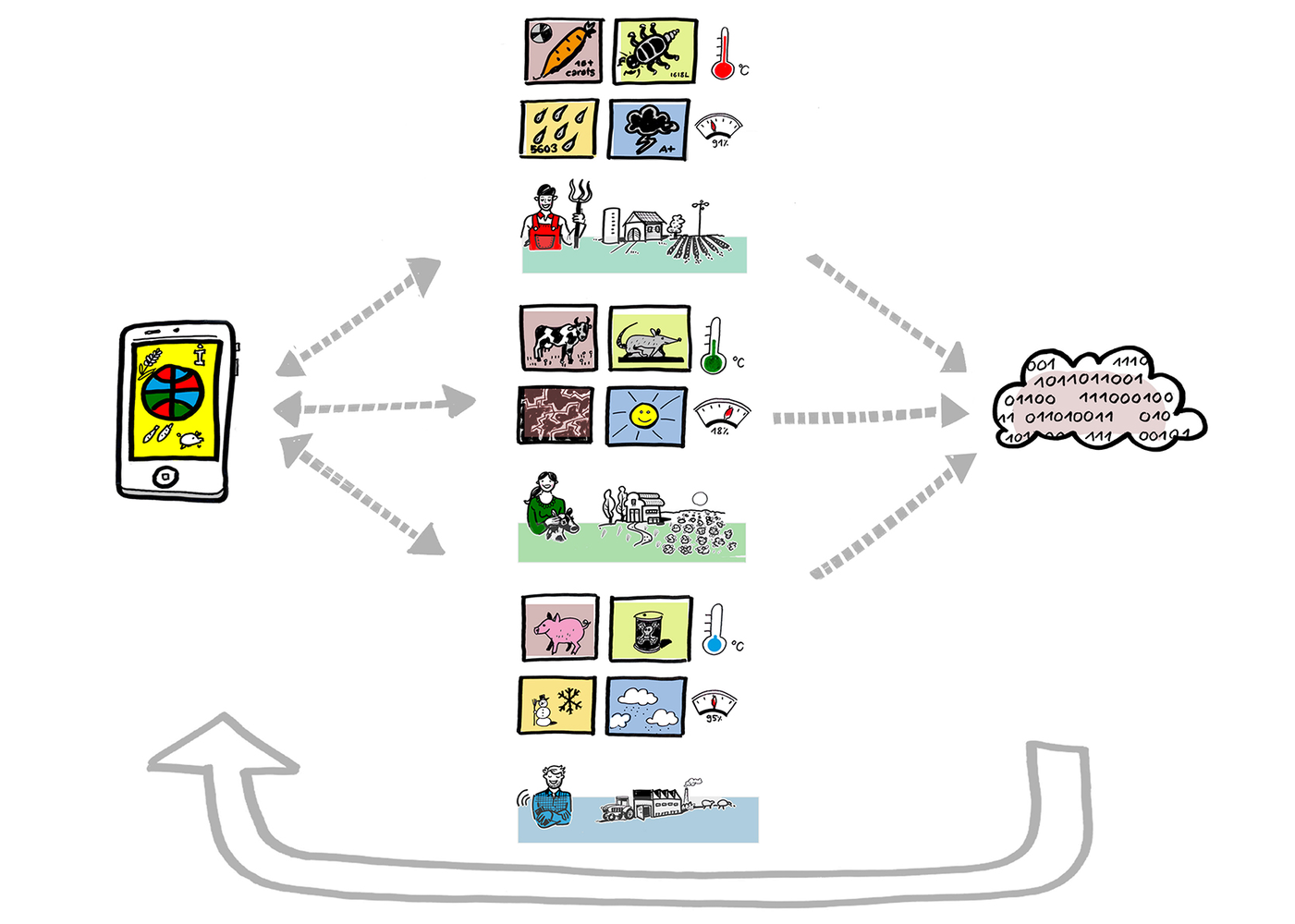 Visualisierungen Swiss Talent Forum