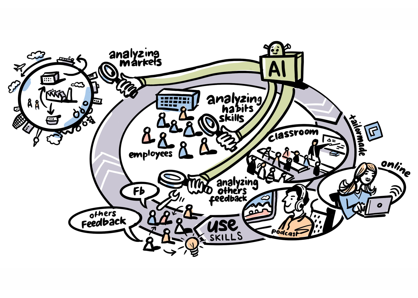 Visualisierungen Swiss Talent Forum