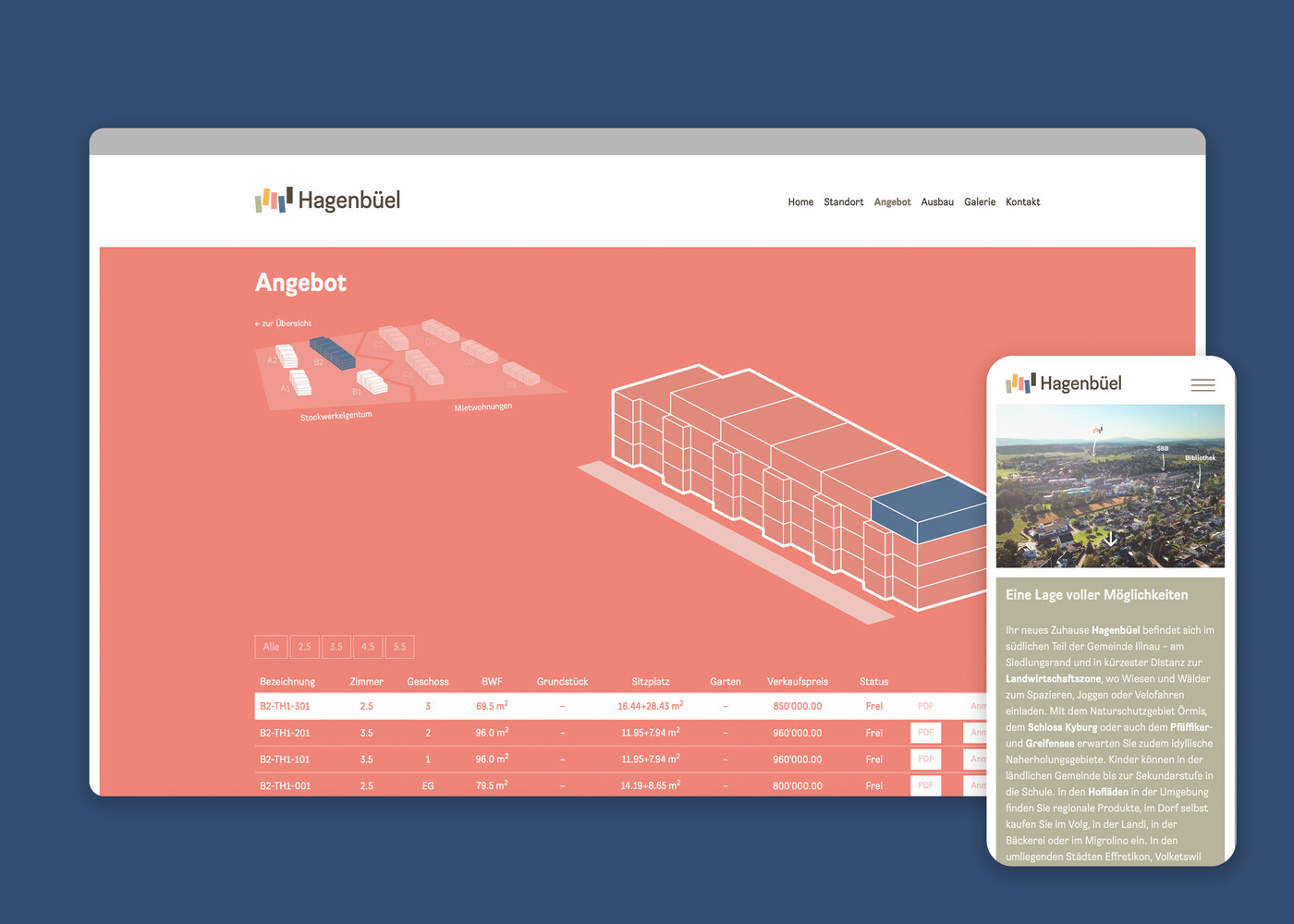 Kommunikationskonzept