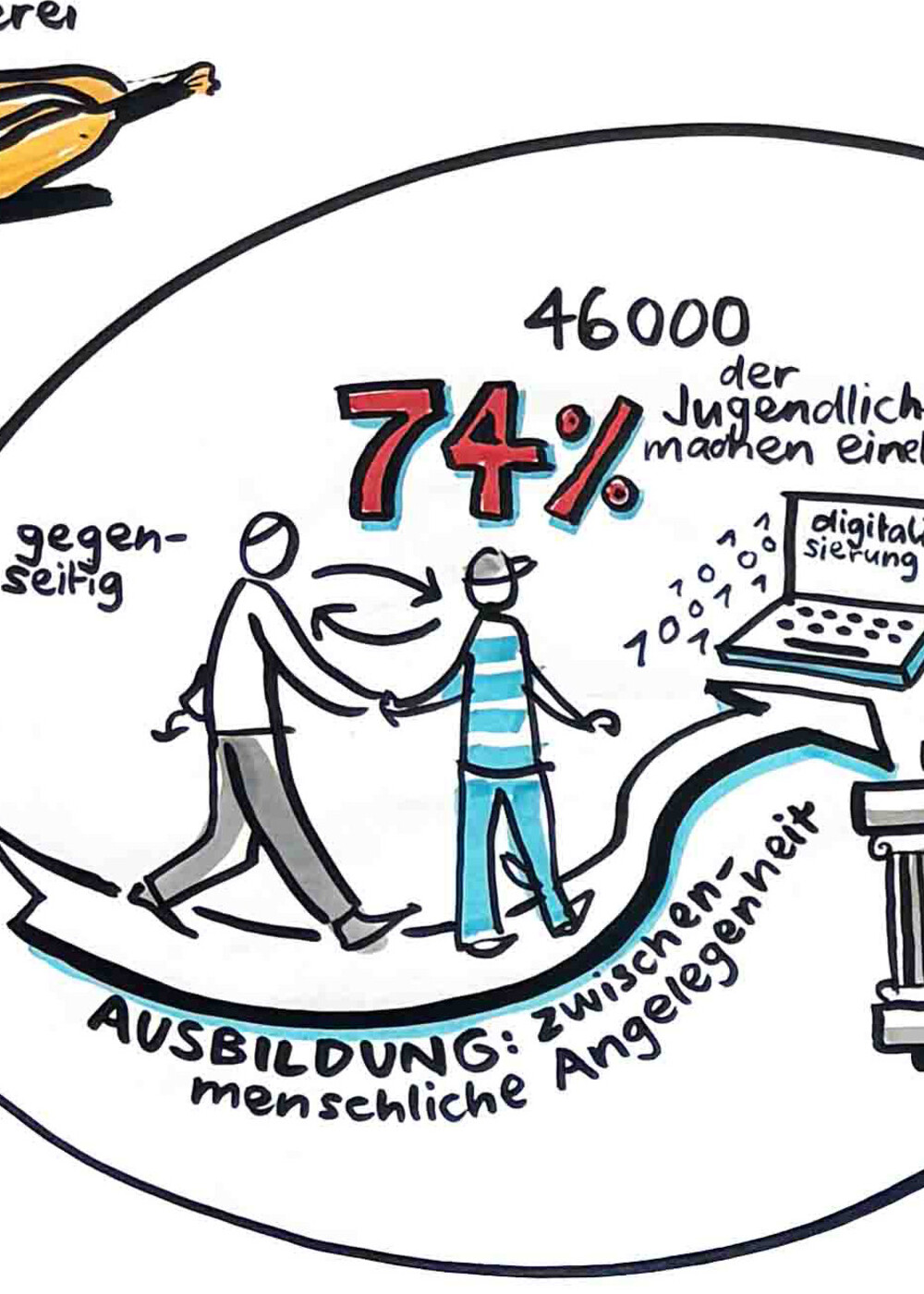 Konferenz Berufsbildung 2025