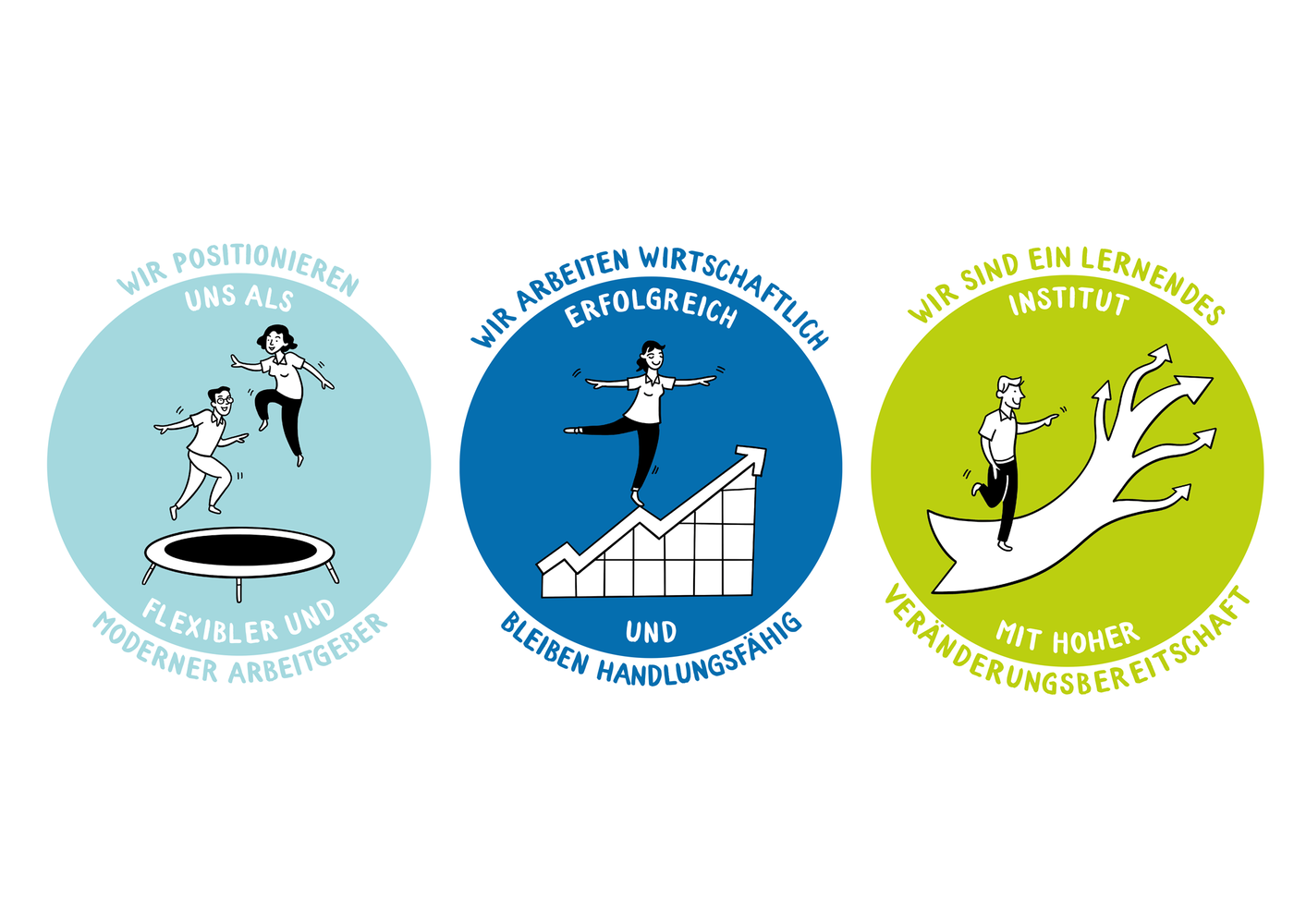KSW Zielbild Therapien