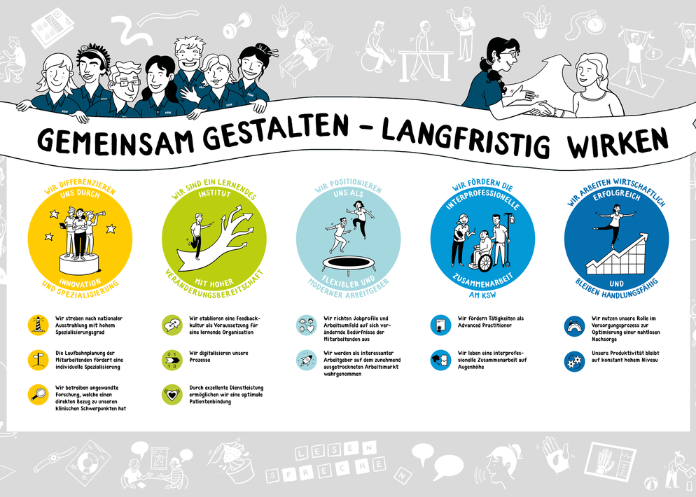 KSW Zielbild Therapien