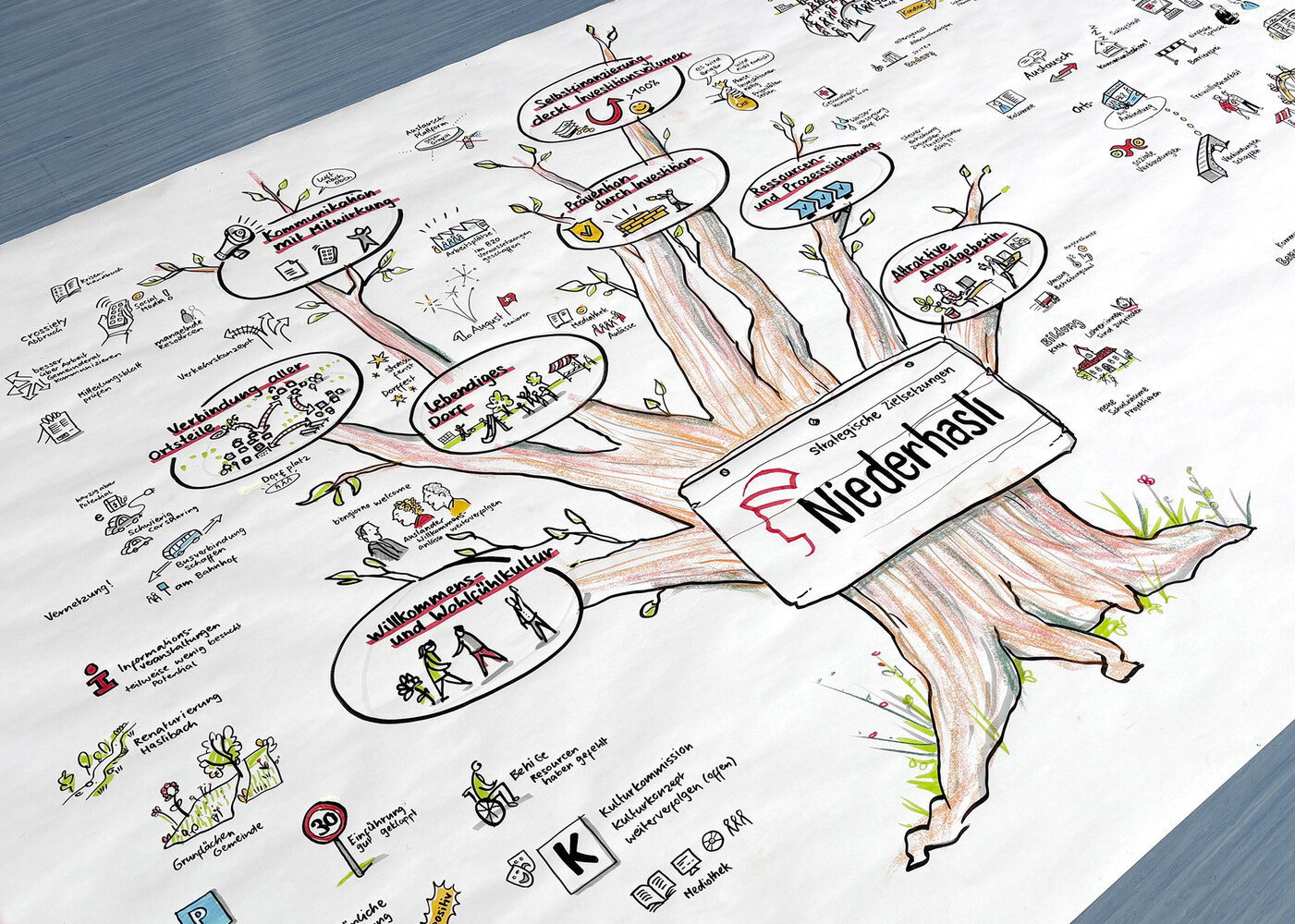 Graphic Recording Niederhasli