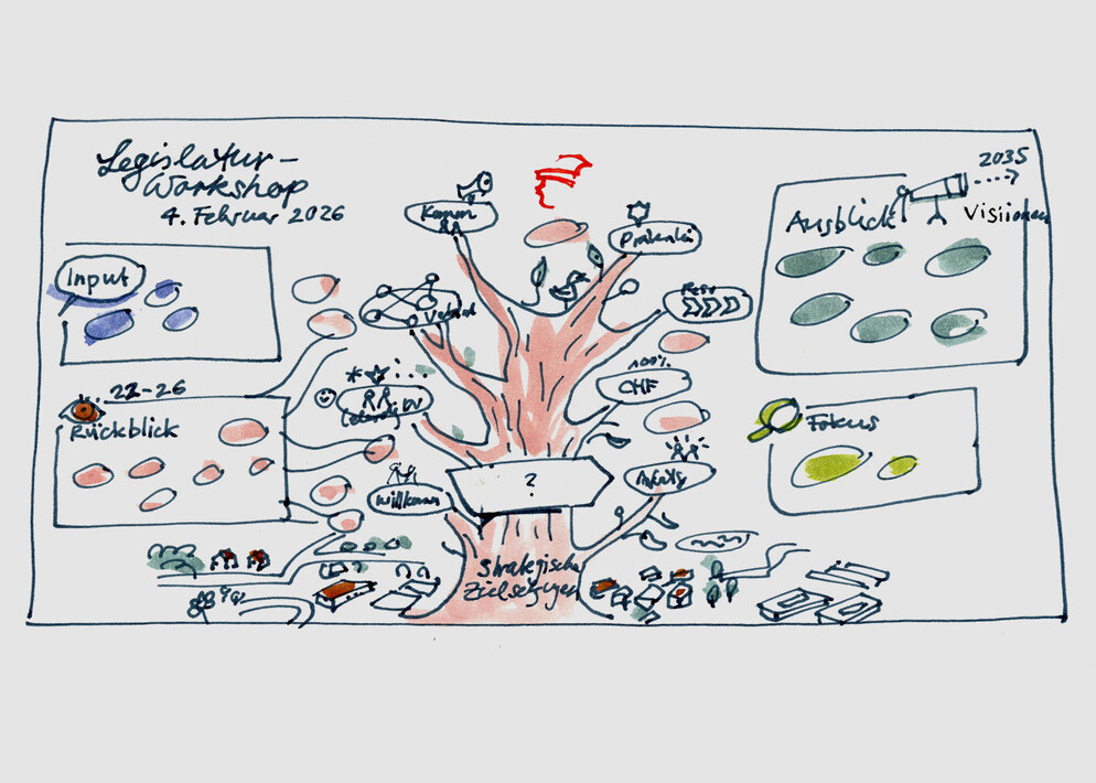 Graphic Recording Niederhasli