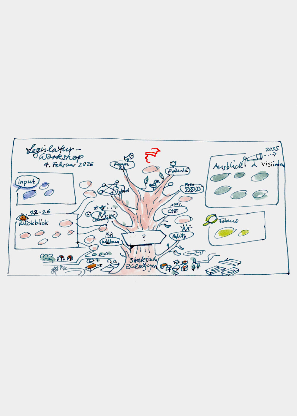 Graphic Recording Niederhasli