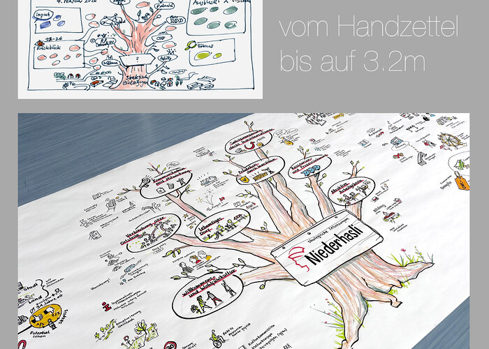 Graphic Recording Niederhasli