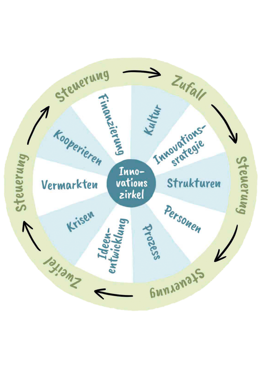 Illustrationen für Lehrmittel