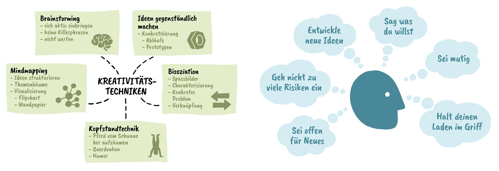 Illustrationen für Lehrmittel