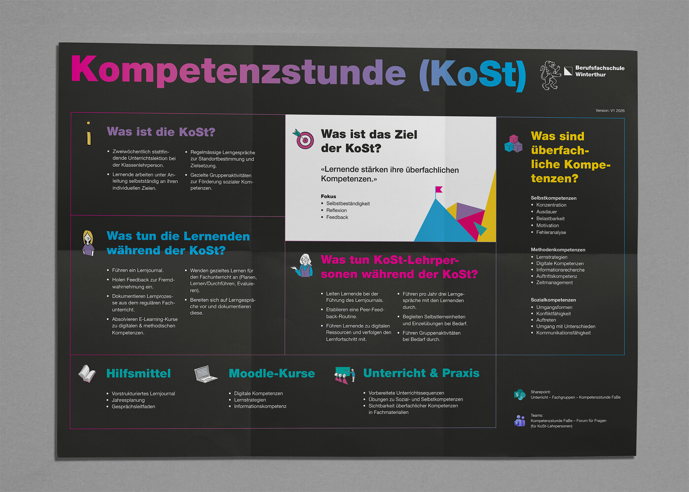 Lernjournal Berufsfachschule Winterthur